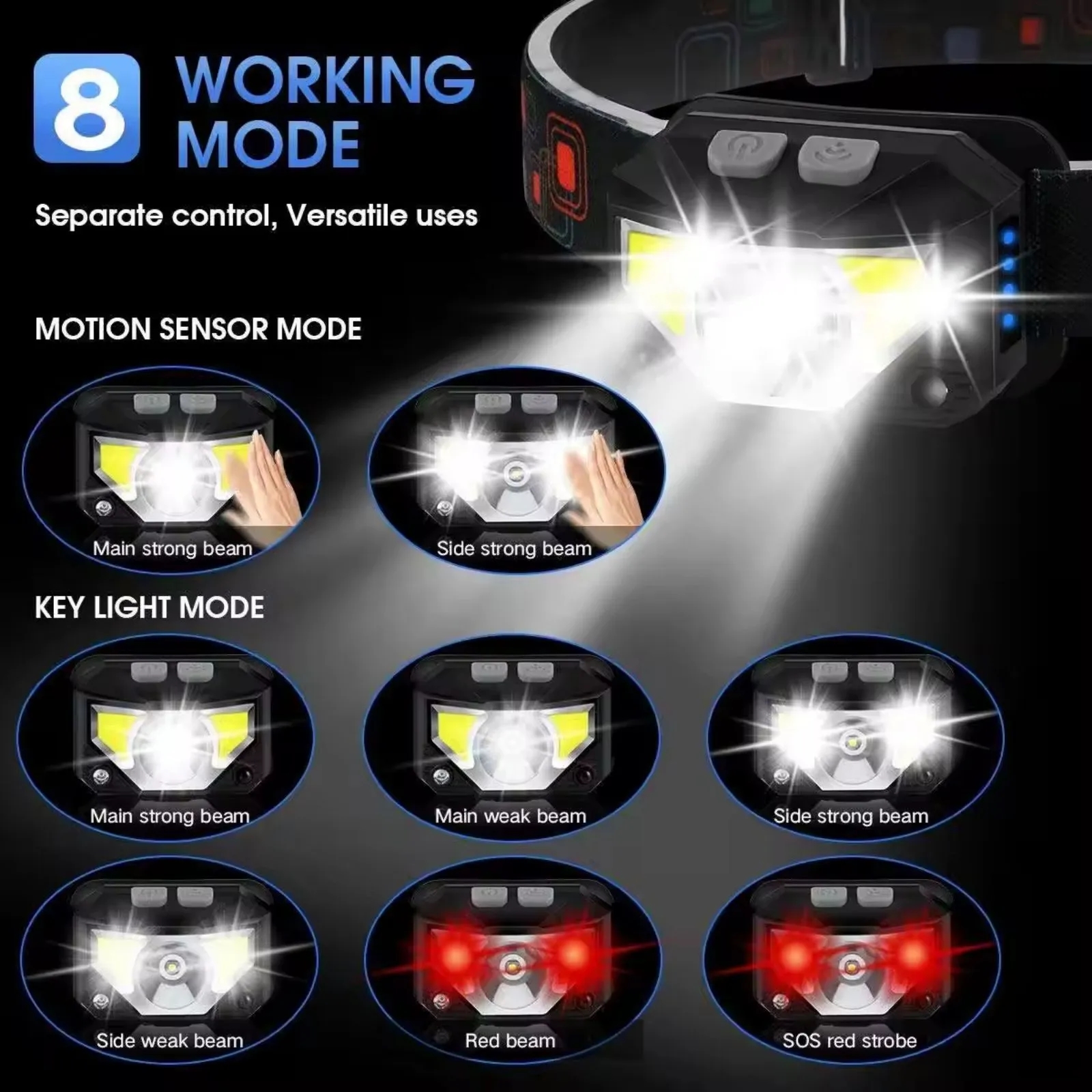 Headlamp 1200 Lumen Ultra-Light Bright LED Rechargeable Head 5