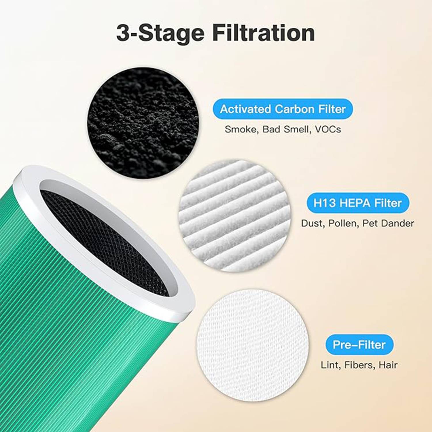Air Purifier Replacement Filter 3