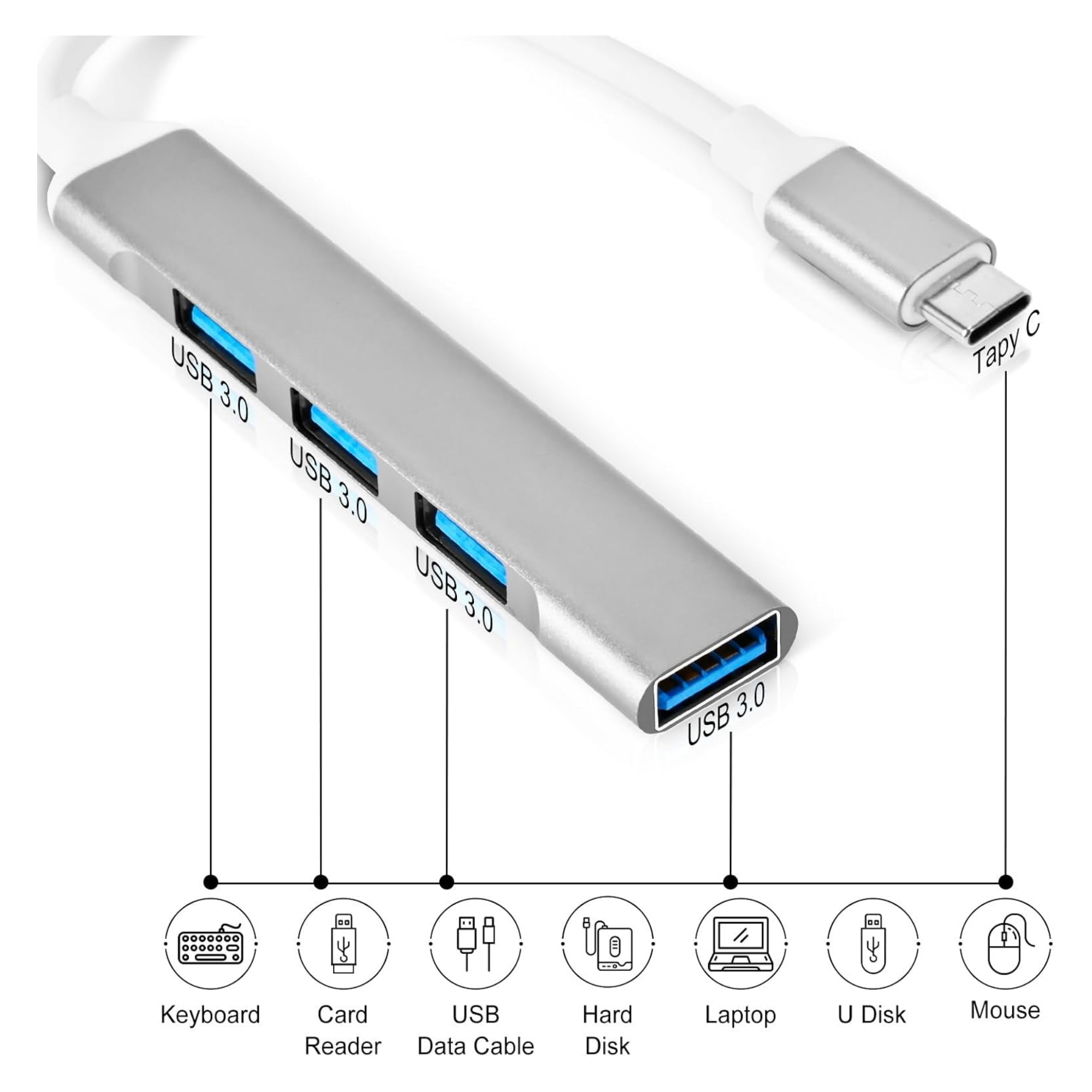 4 Ports USB Hubs 3