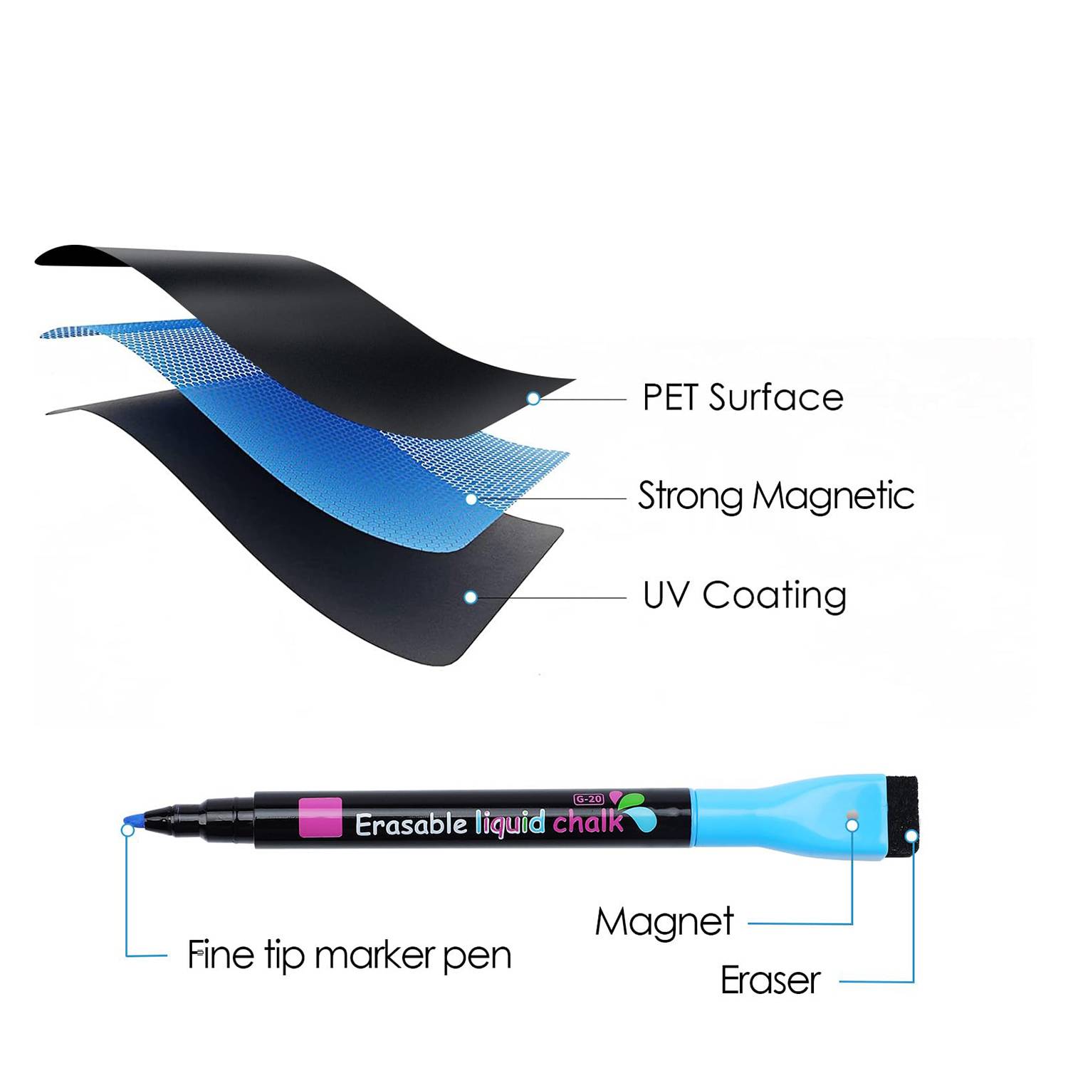 Magnetic Black Dry Erase Board Sheet w/ 3 Markers 5