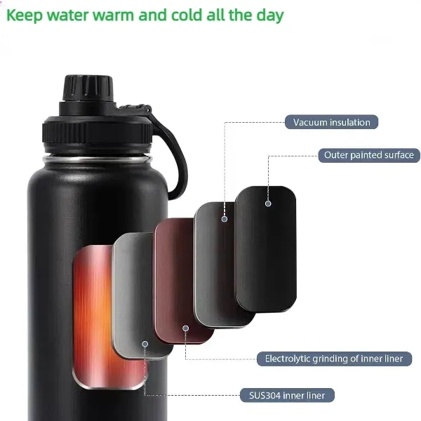 32 oz Insulated Water Bottle, custom water bottle with logo imprint 1