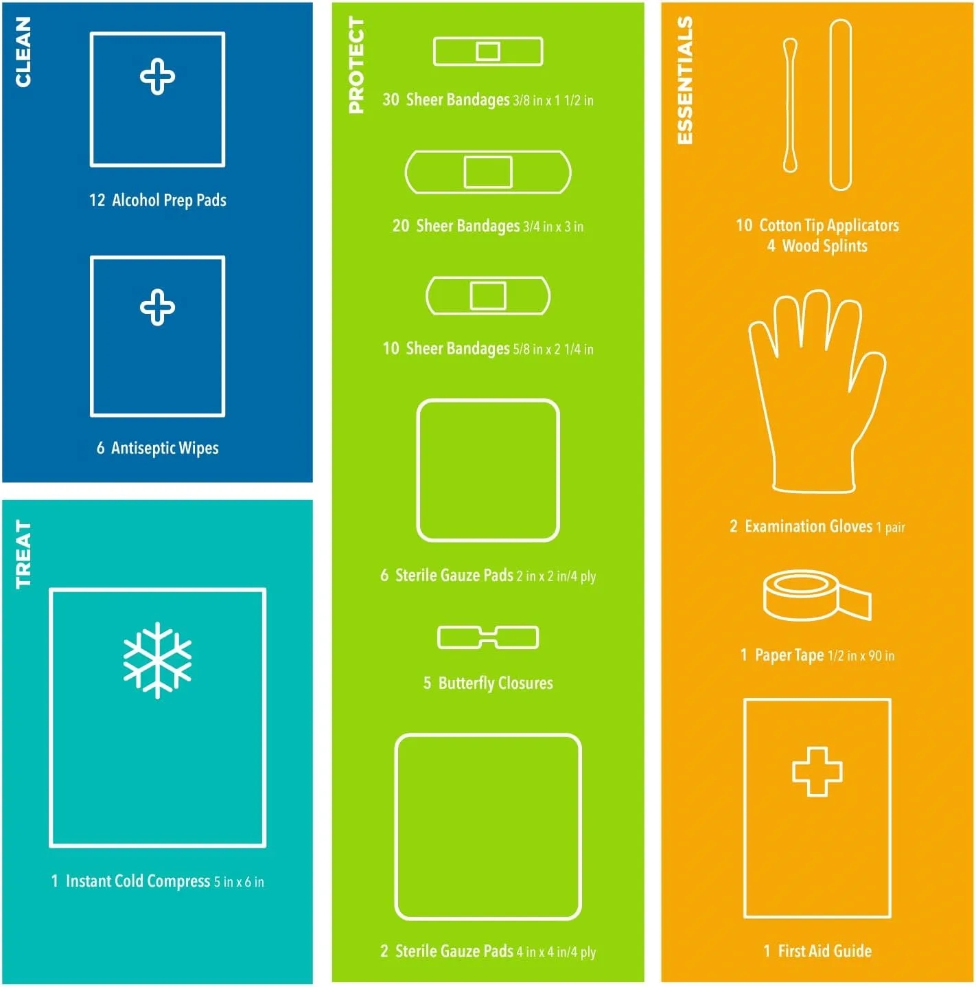 Emergency Kit Comfort First Aid 4