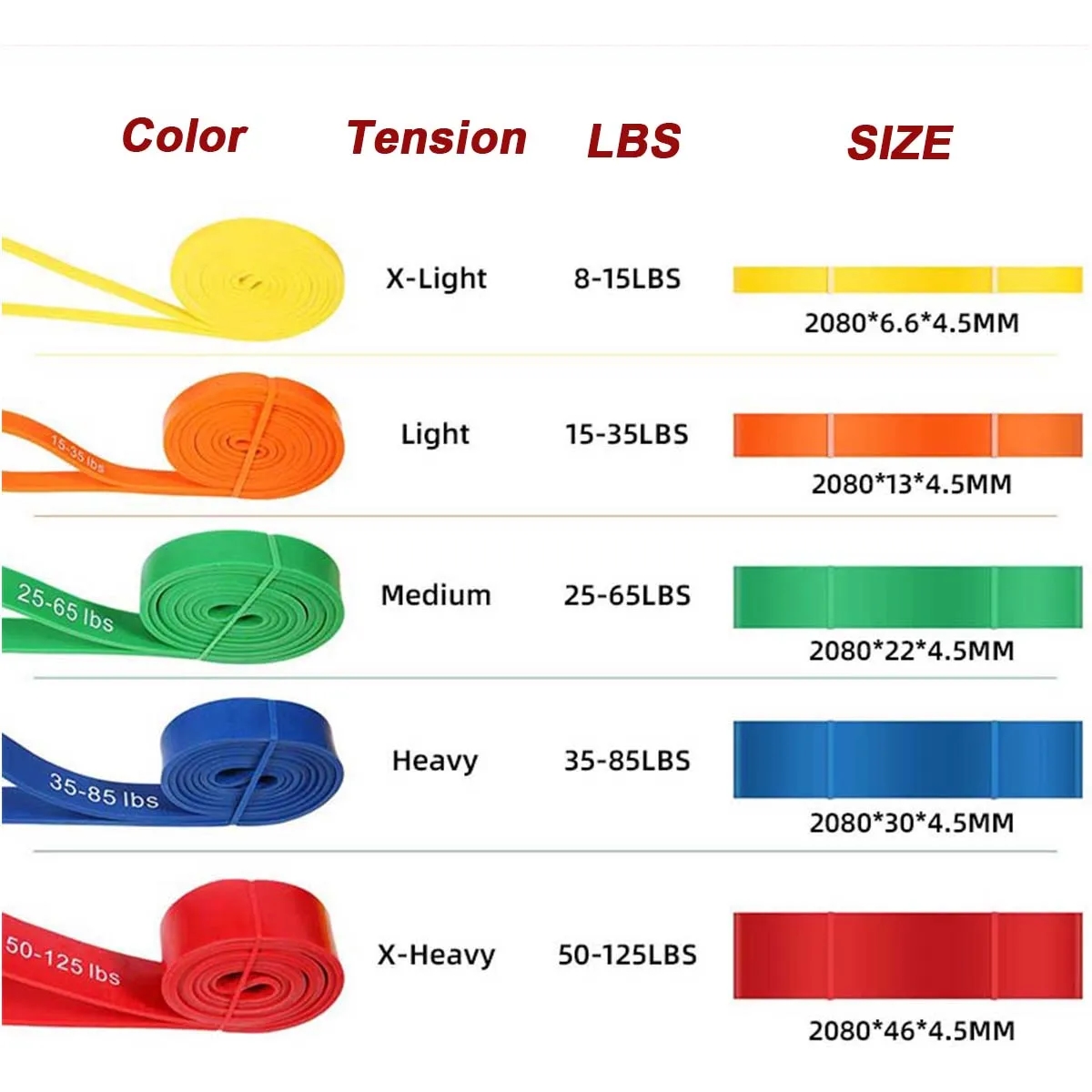 High Quality Muscle Training Unisex Resistance Exercise band 5