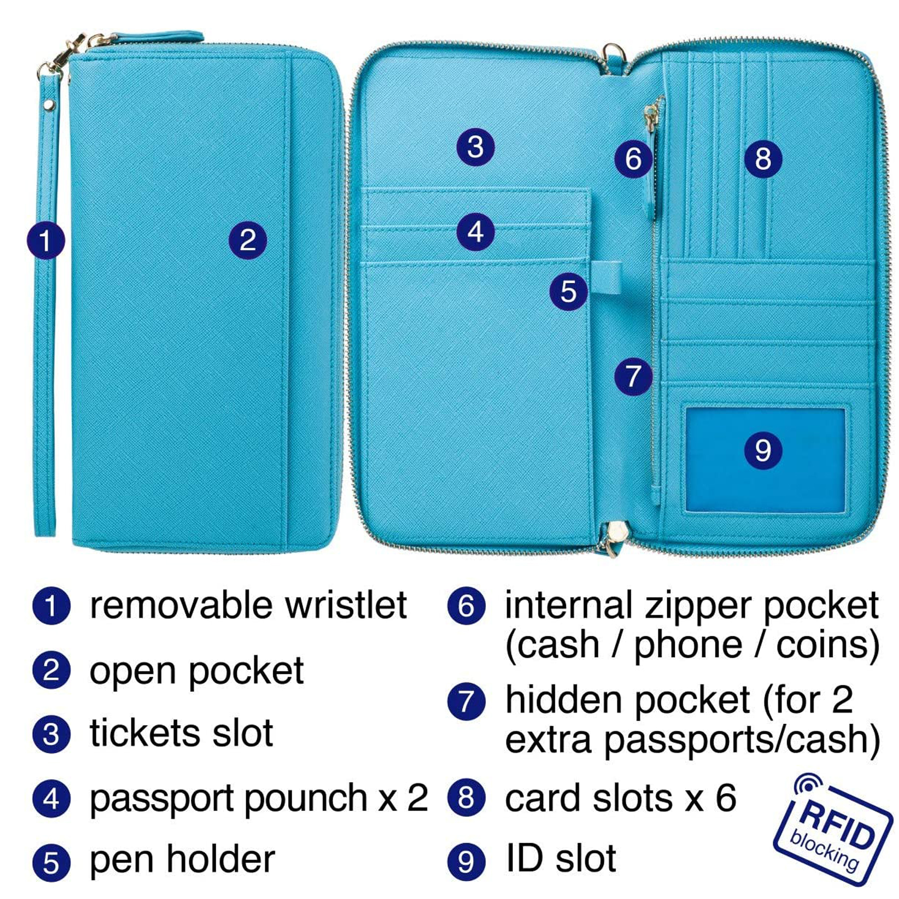 Travel Document Organizer