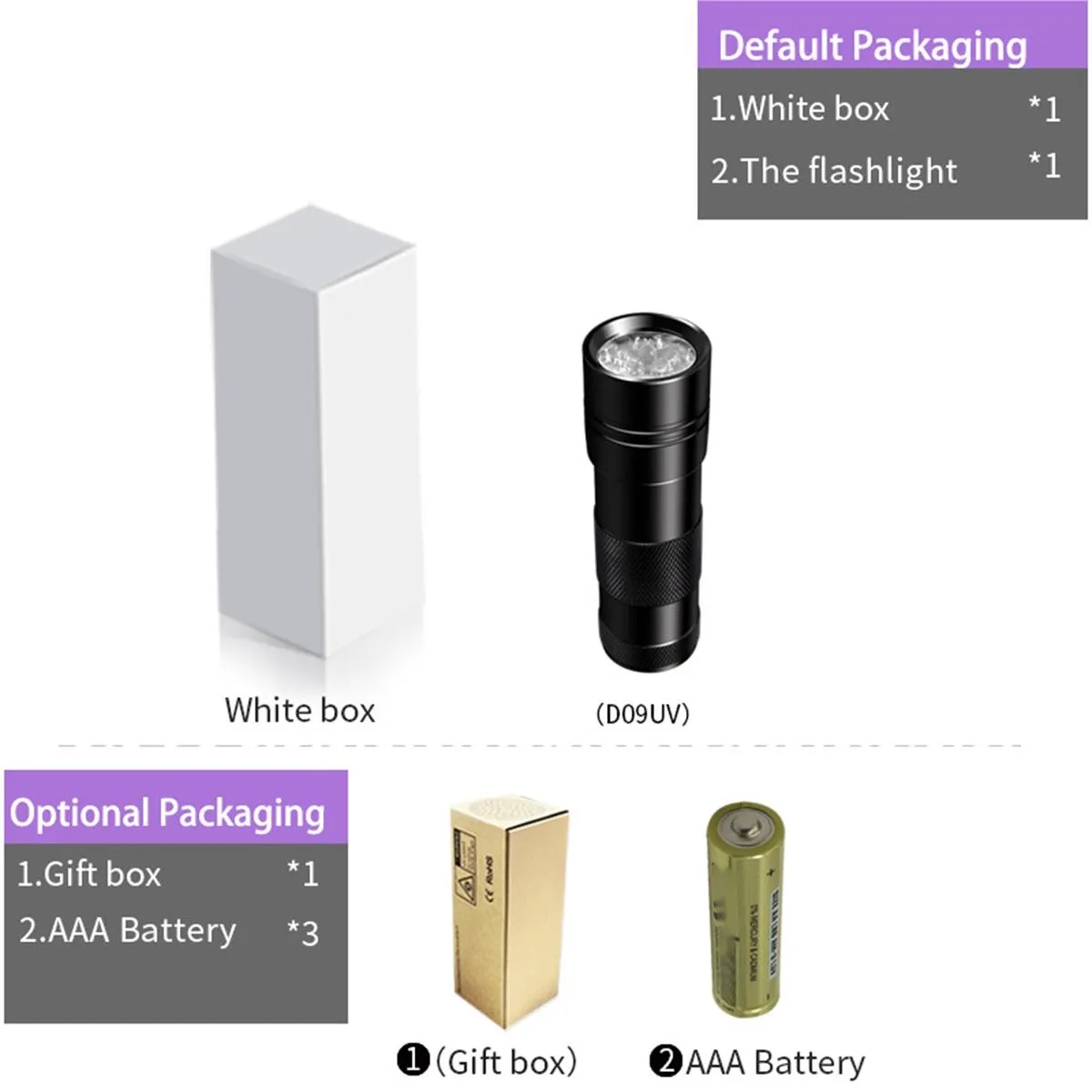 Black Light UV Flashlight 12 LED Urine Detector 4