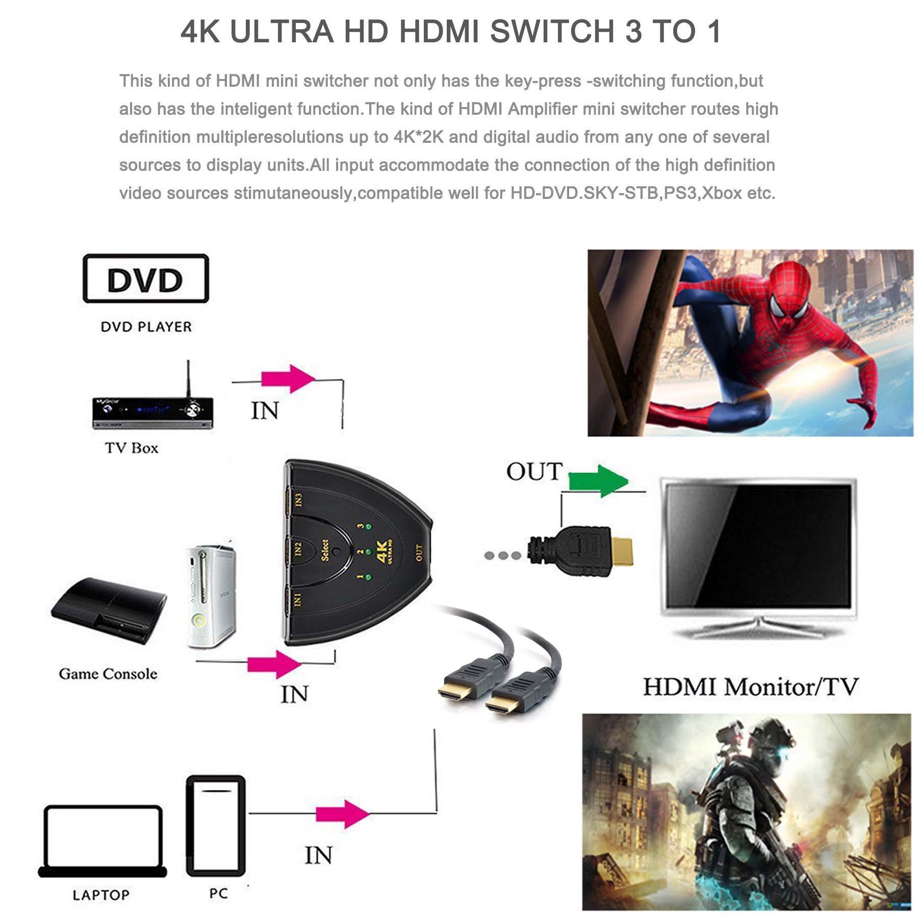 iBank ® HDMI Switcher + 2 HDMI cables 3