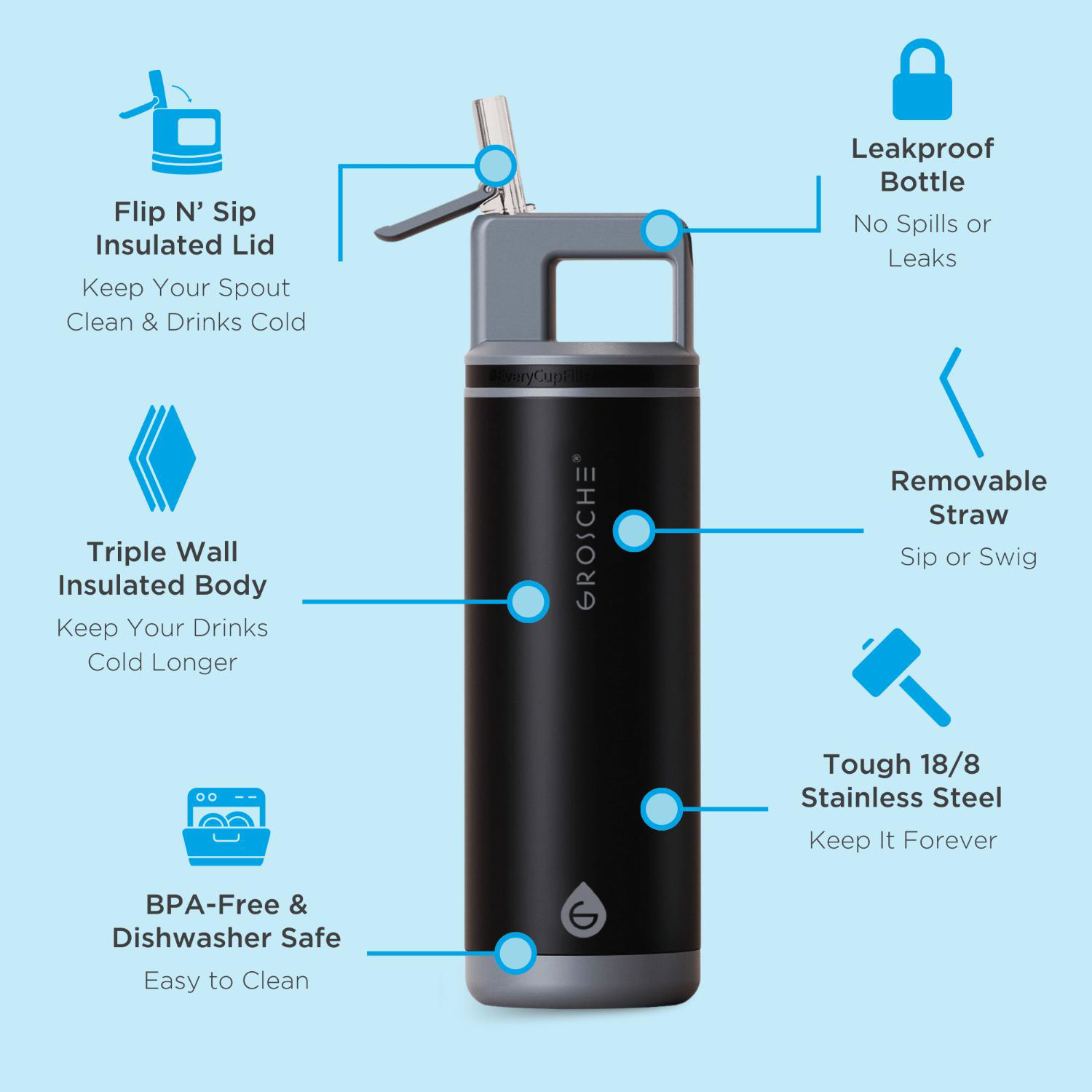 20 oz. GROSCHE® ALPINE Flip 'N Sip Insulated Water Bottle With Straw 3