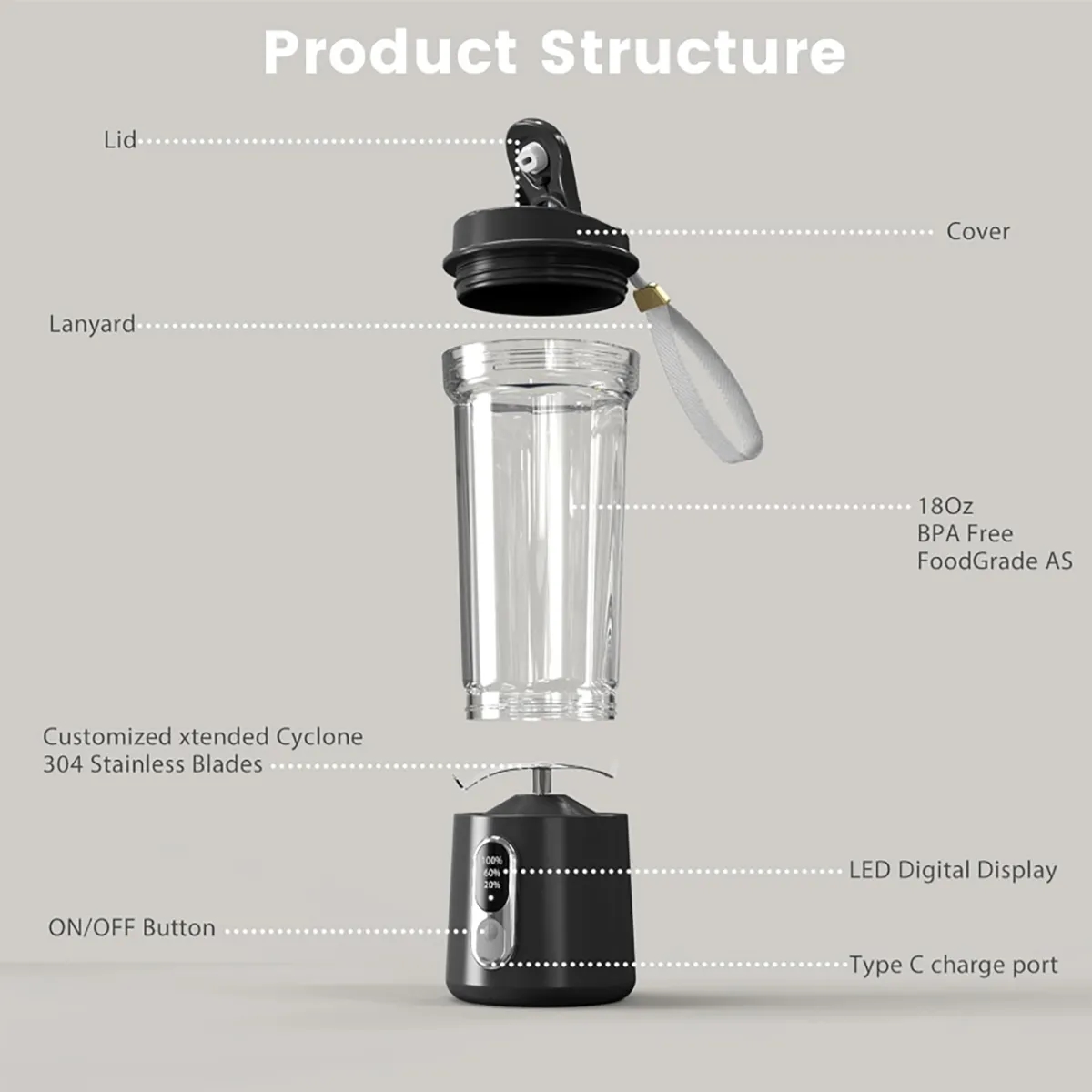 Portable 18oz Blender Juicer Cup 3
