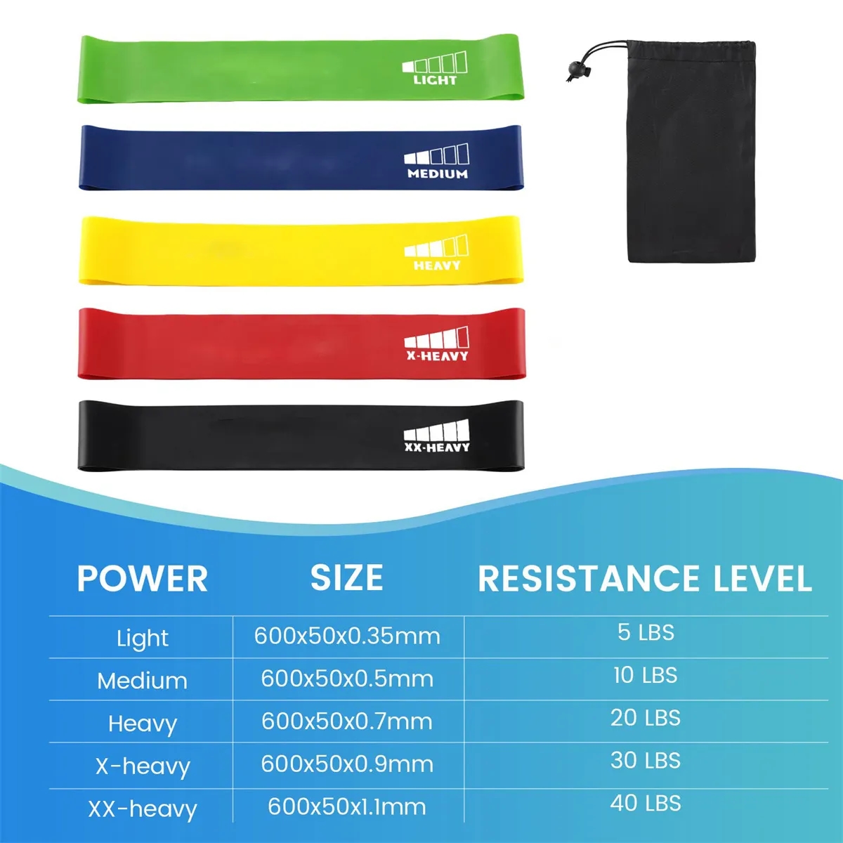Set of 5  Resistance Bands 1